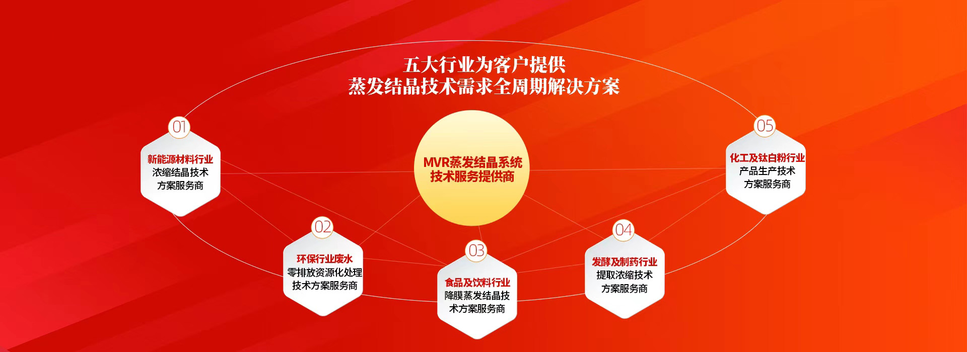 五大行业（电脑）.jpg